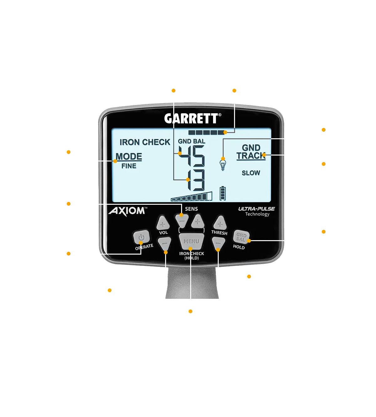 جاريبت اكسيوم - Garrett axiom
