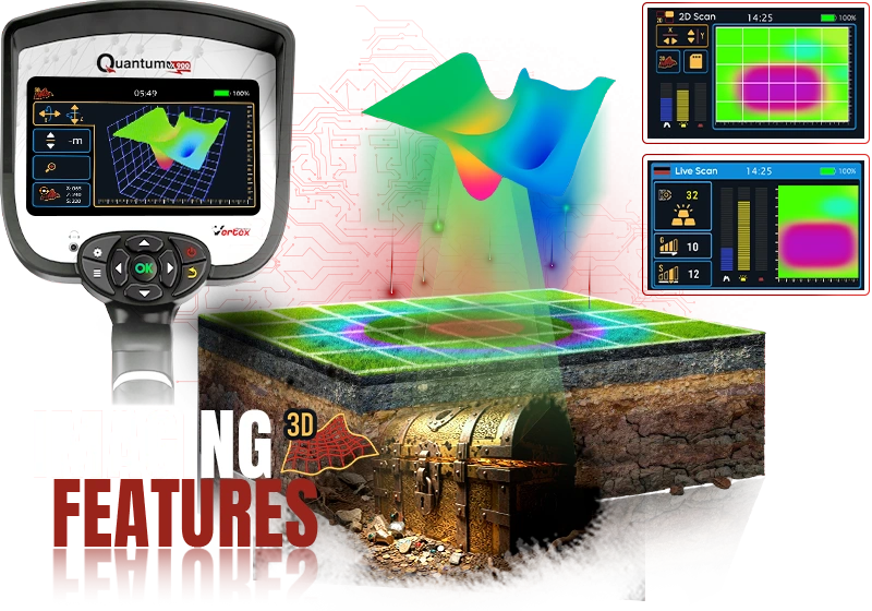 Ground Imaging Features