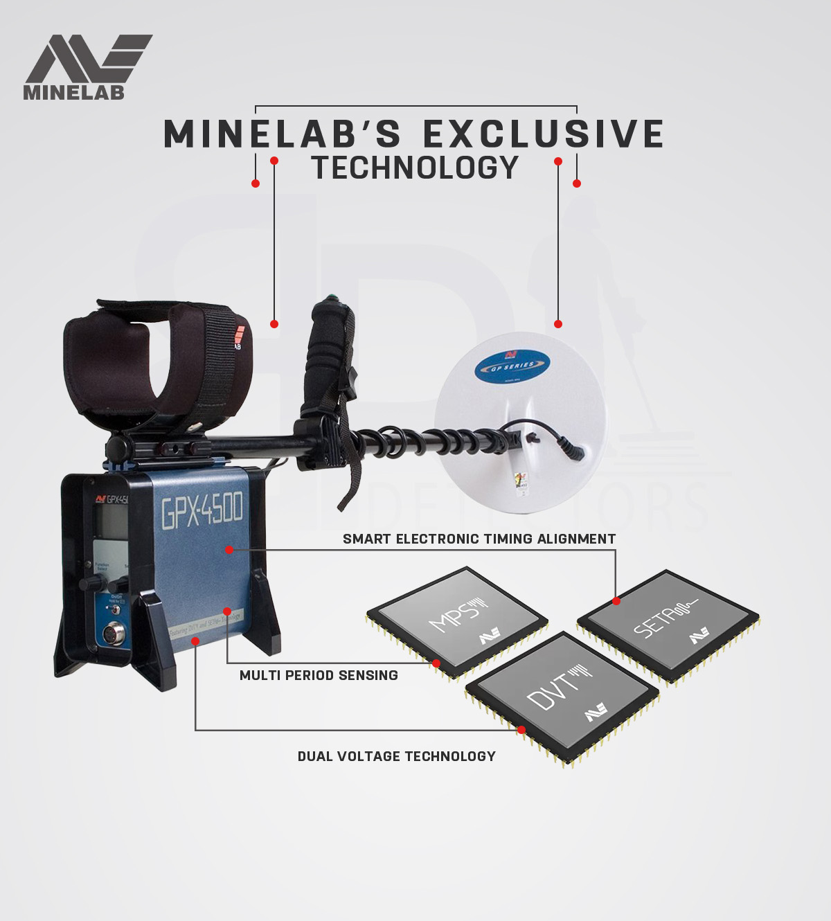 جي بي اكس 4500 - GPX 4500