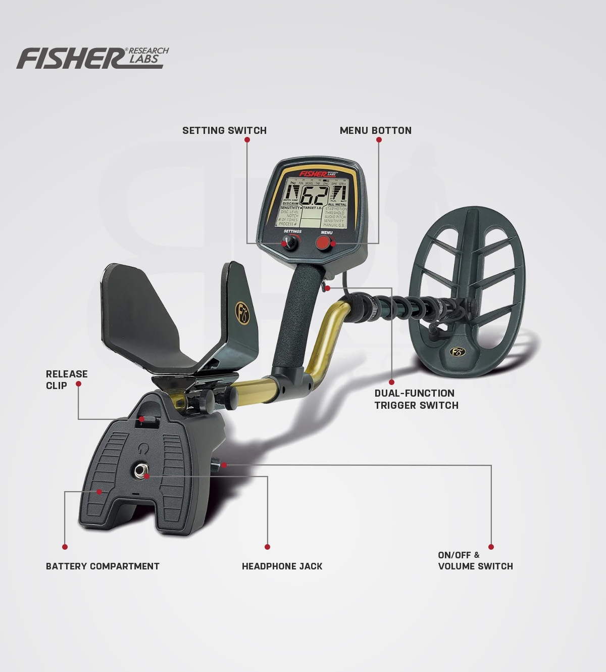 فيشر 75 الذهبي - Fisher75 Golden