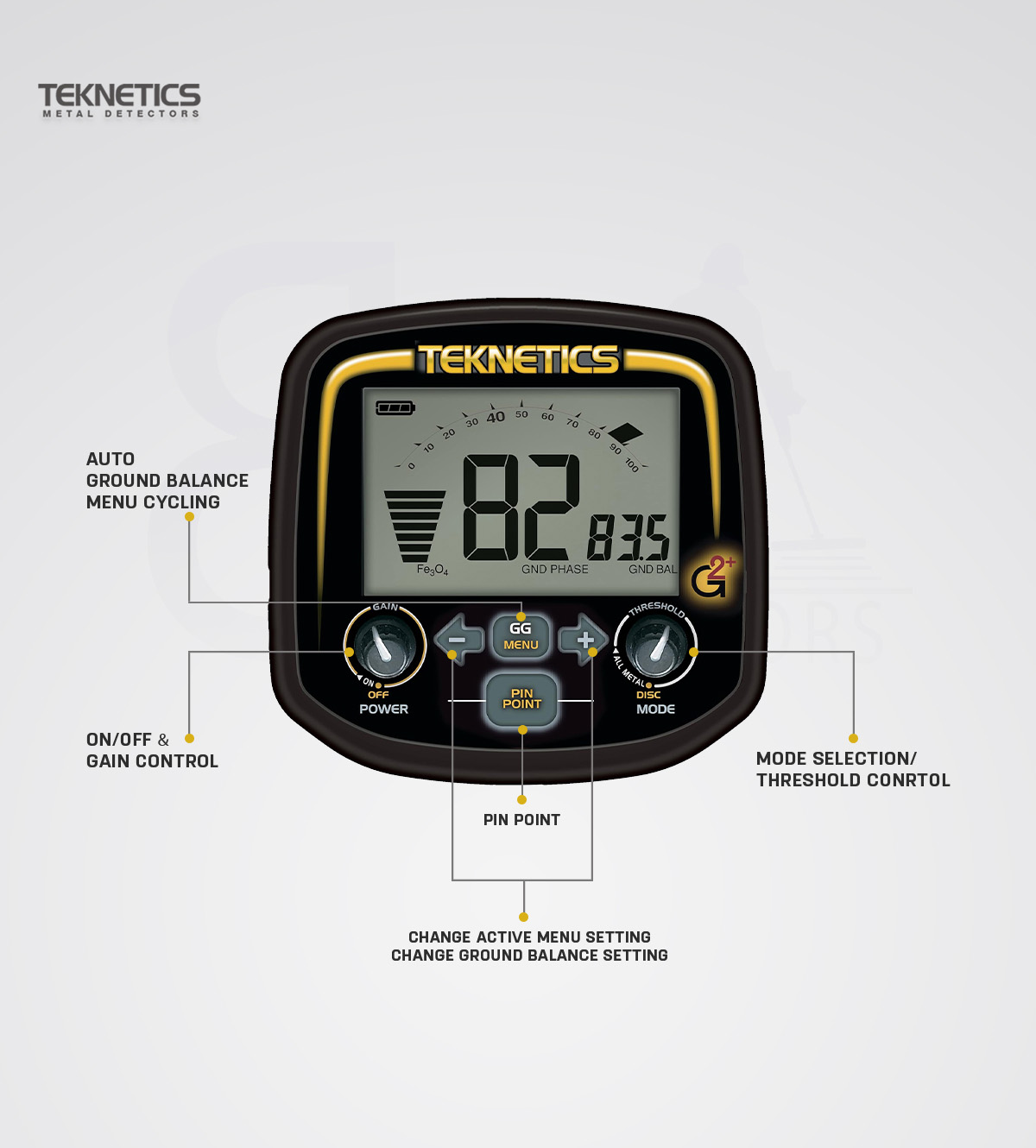 اجهزة الكشف بالنظام الصوتي BR Detectors