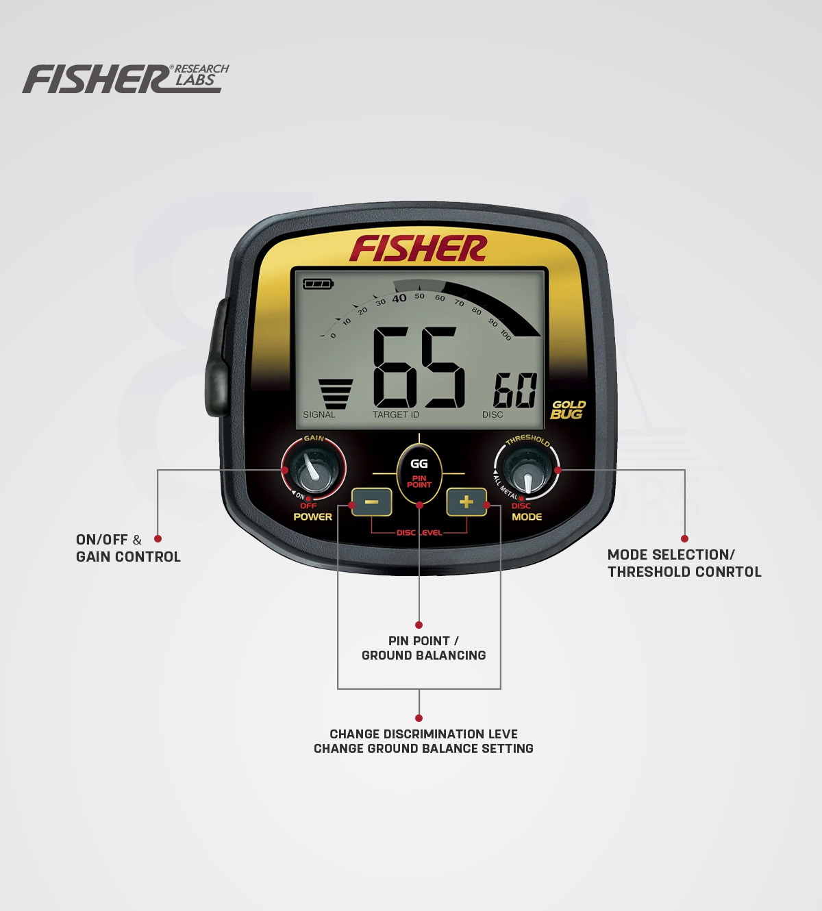 فيشر جولد بق - Fisher Gold Bug