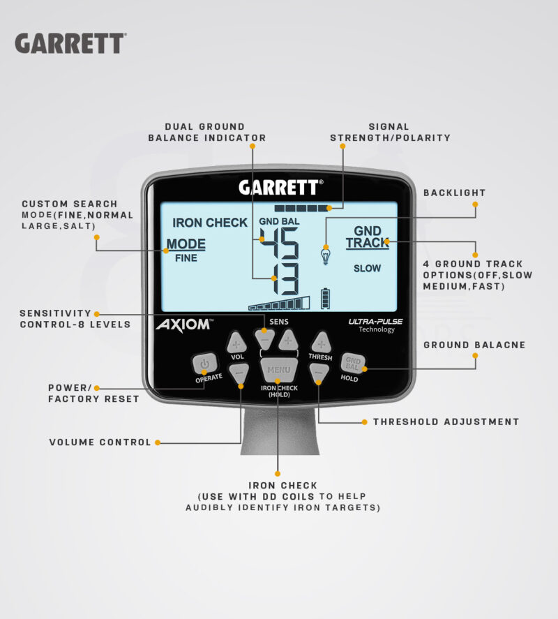 جاريبت اكسيوم - Garrett axiom