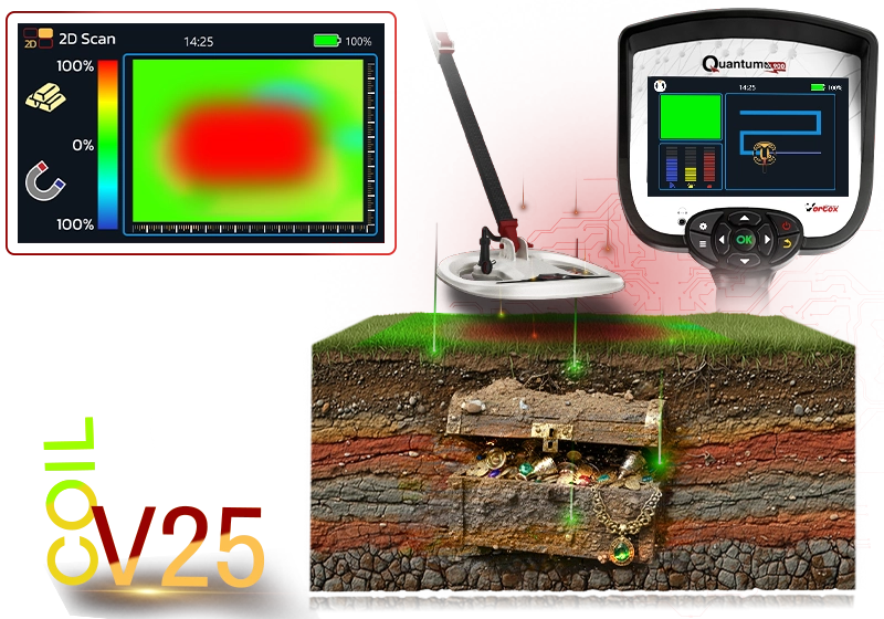 SFX 2D Imaging System