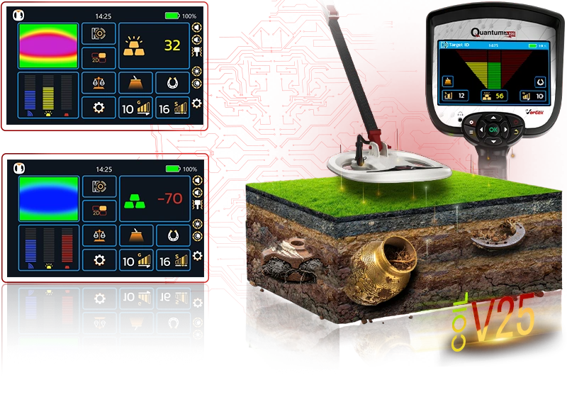 SFX Target ID System