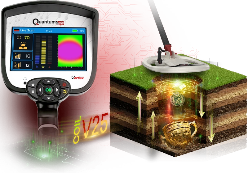 SFX V25 Live Scan System